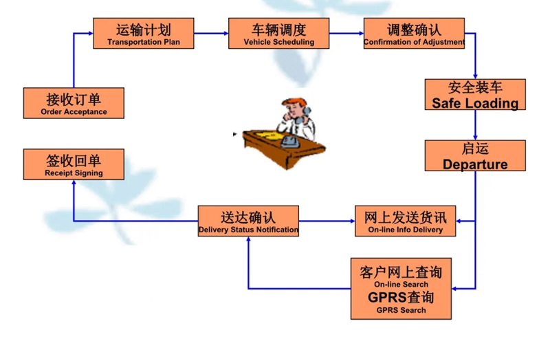 苏州到汉南搬家公司-苏州到汉南长途搬家公司