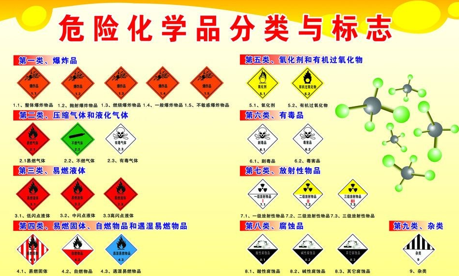 上海到汉南危险品运输